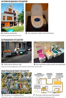 Towards the development of source separation and valorization of human excreta? Emerging dynamics and prospects in France